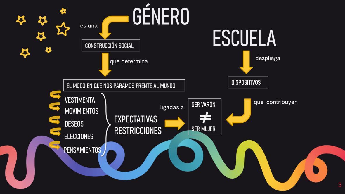 Dispositivos de género