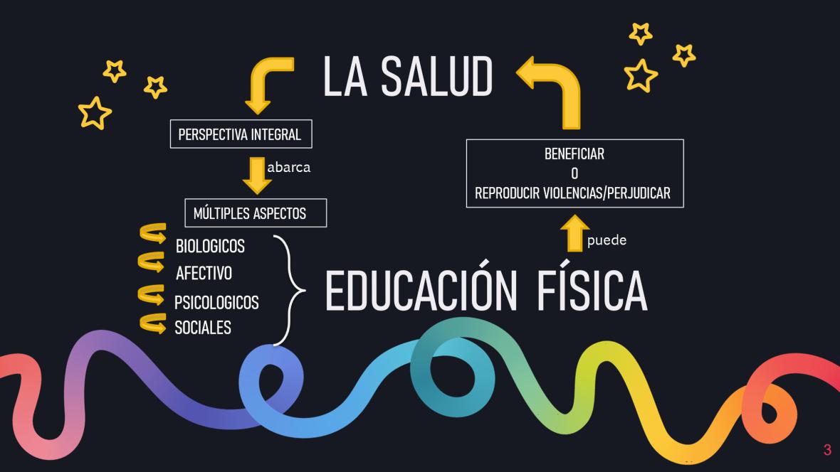 Dispositivos de género