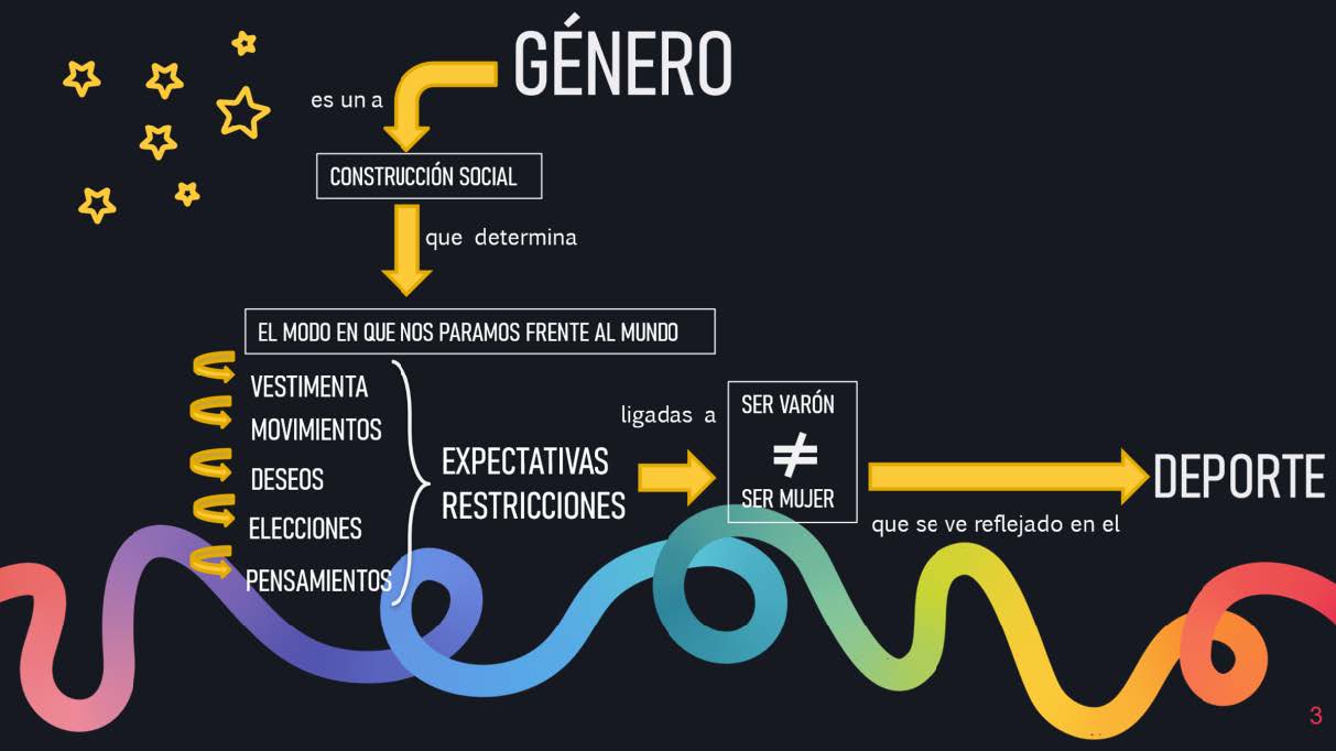 Esquema conceptual de género y deporte