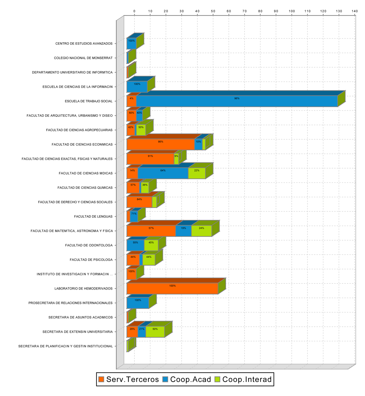 Convenios - Categorias por Dependencia-3.jpg