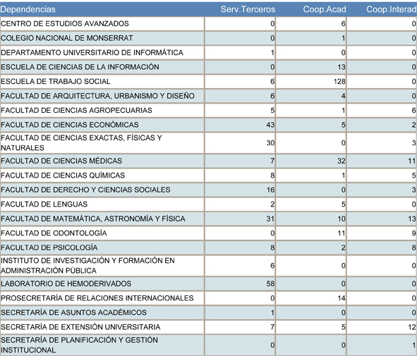 Convenios - Categorias por Dependencia-1.jpg